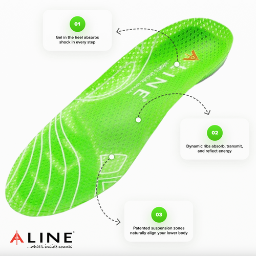 ALINE Traction Insoles