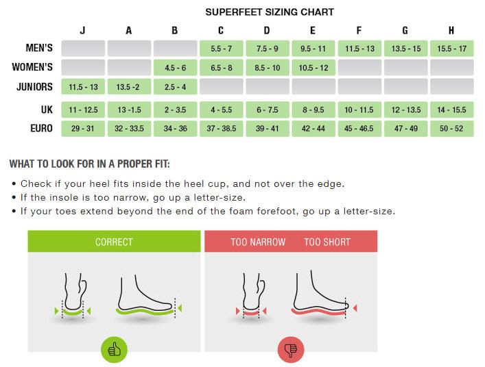 Shop SUPERfeet Medium Arch Support insoles | SUPERfeet Canada ...